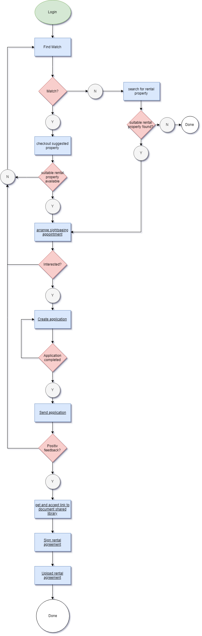 wireframe image 1