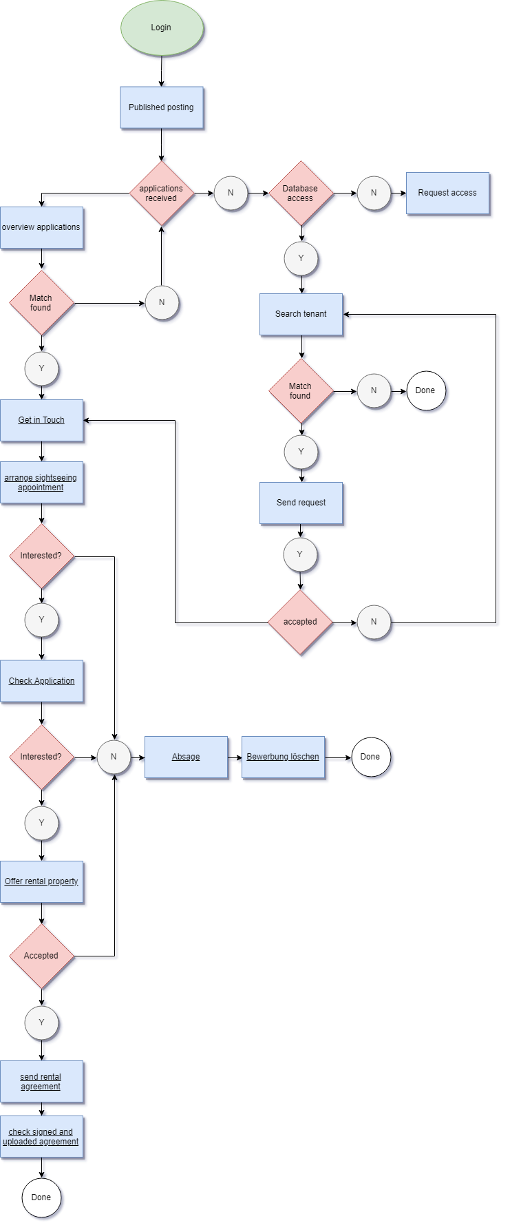 wireframe image 1