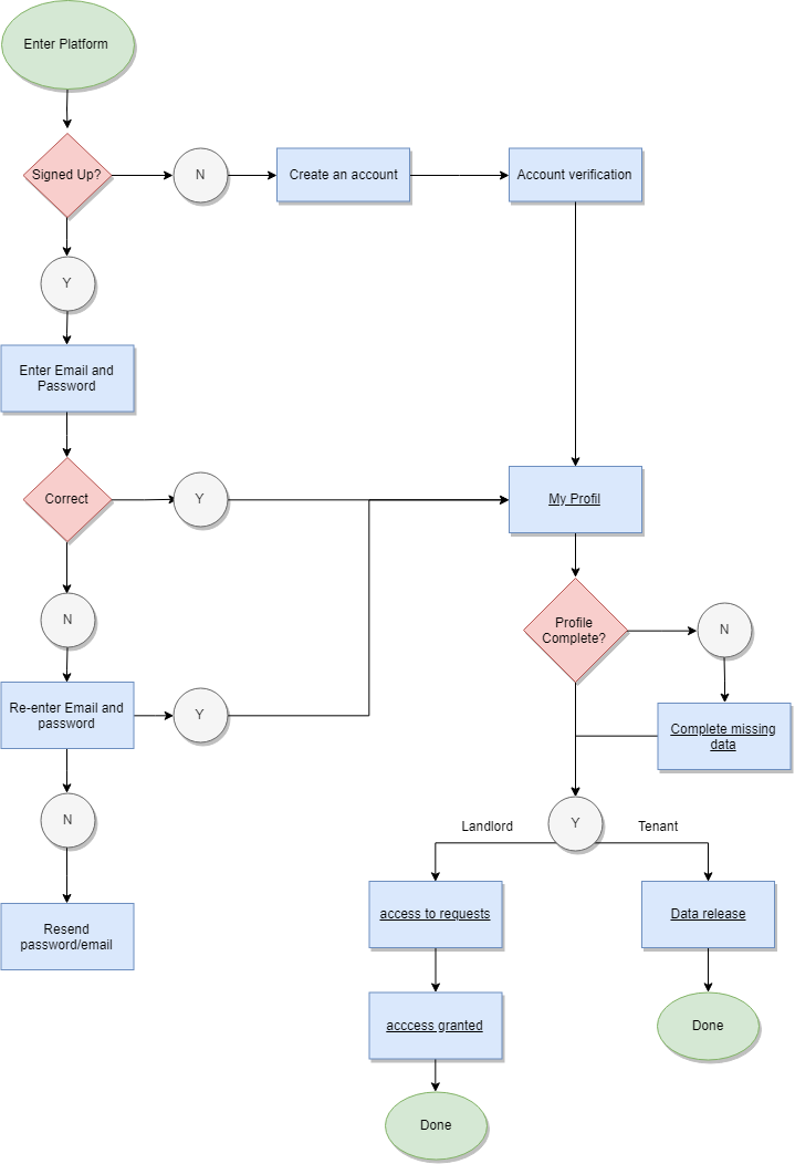 wireframe image 1